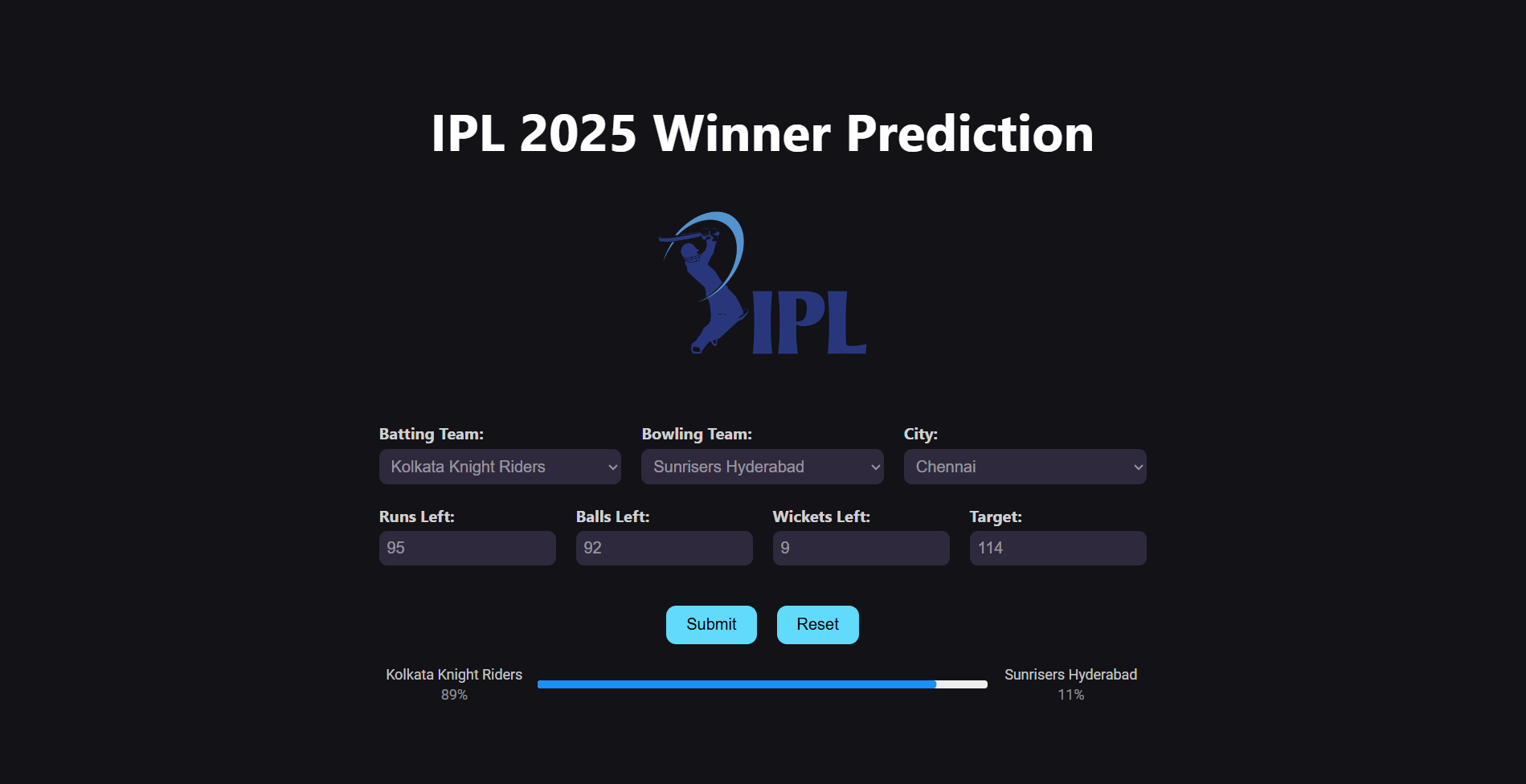 IPL Data Analysis & 2025 Winner Prediction Model - Deshitha’s Homepage
