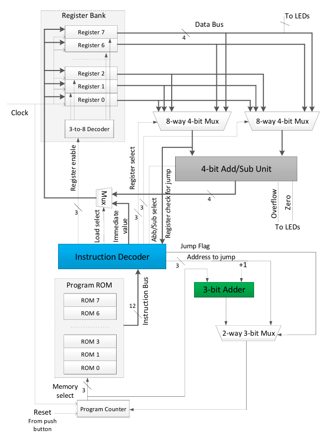 Nano Processor